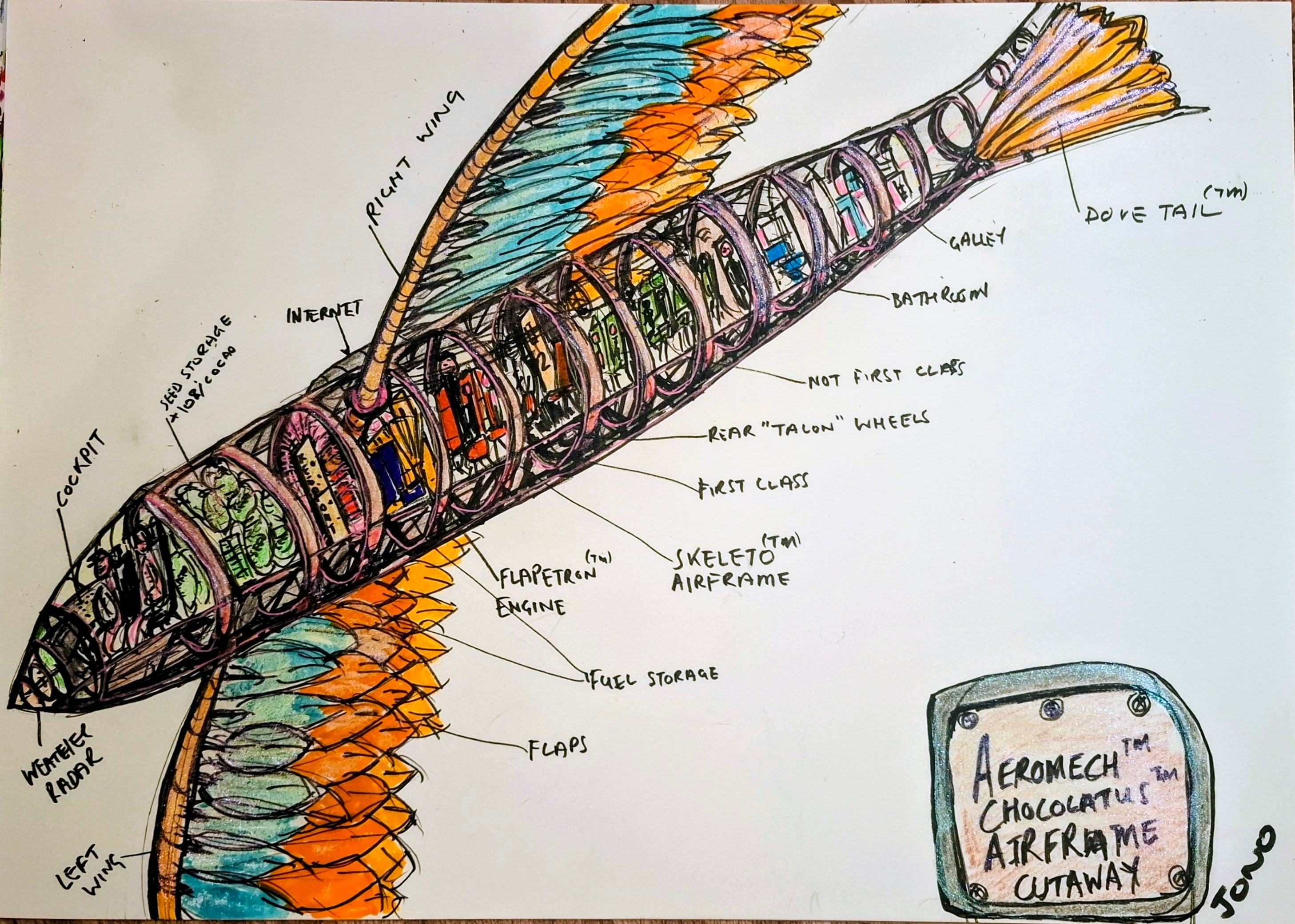 Aeromechanica Chocolatus airframe cutaway